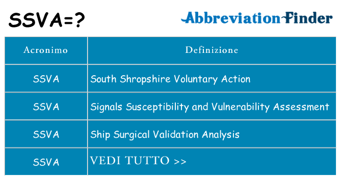 Che cosa significa l'acronimo ssva