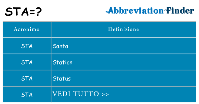 Che cosa significa l'acronimo sta