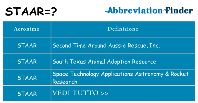 Che cosa significa l'acronimo staar