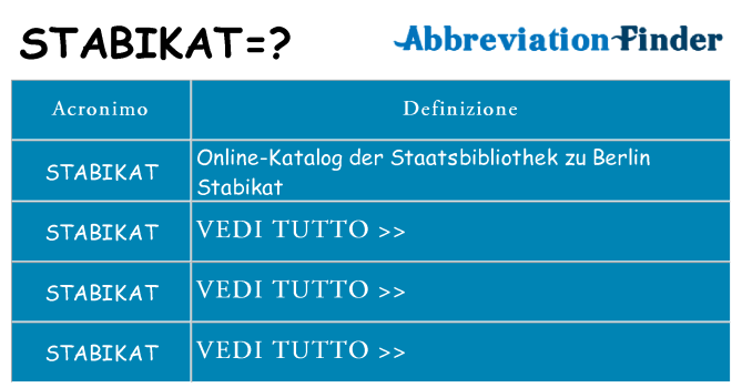 Che cosa significa l'acronimo stabikat