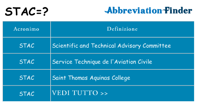 Che cosa significa l'acronimo stac