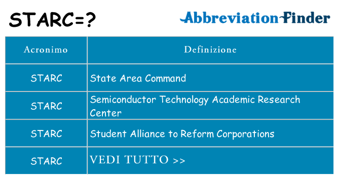 Che cosa significa l'acronimo starc