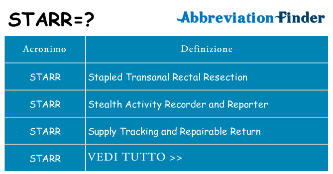 Che cosa significa l'acronimo starr