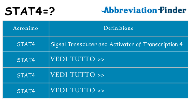 Che cosa significa l'acronimo stat4