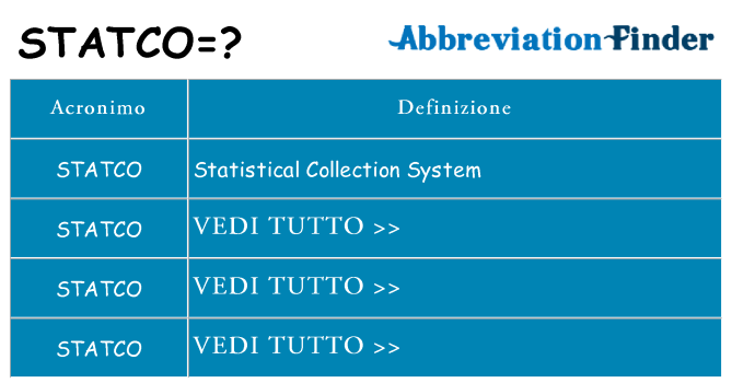 Che cosa significa l'acronimo statco