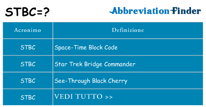 Che cosa significa l'acronimo stbc