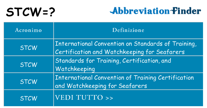 Che cosa significa l'acronimo stcw