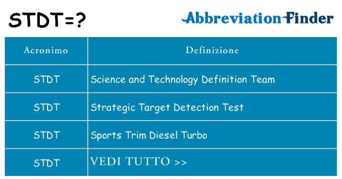 Che cosa significa l'acronimo stdt