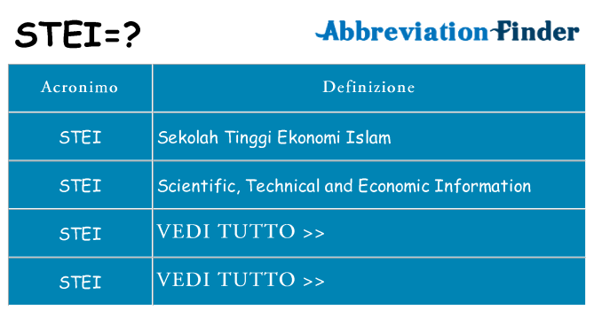 Che cosa significa l'acronimo stei