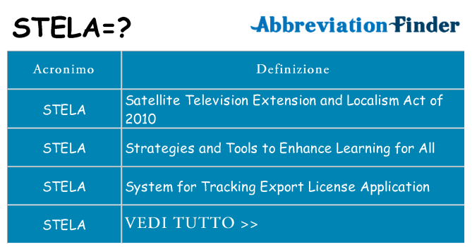 Che cosa significa l'acronimo stela
