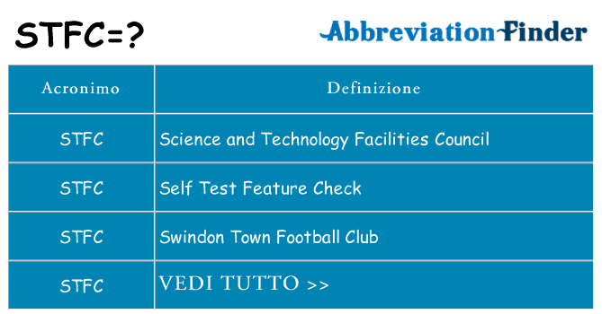 Che cosa significa l'acronimo stfc