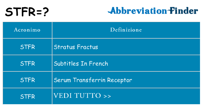 Che cosa significa l'acronimo stfr