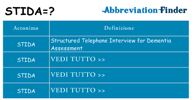 Che cosa significa l'acronimo stida