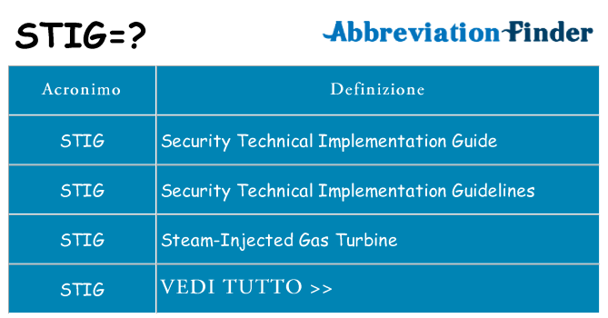 Che cosa significa l'acronimo stig