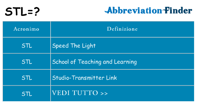 Che cosa significa l'acronimo stl