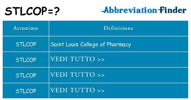 Che cosa significa l'acronimo stlcop