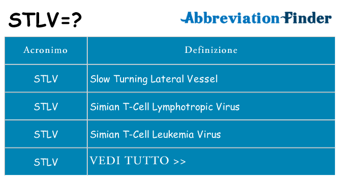 Che cosa significa l'acronimo stlv