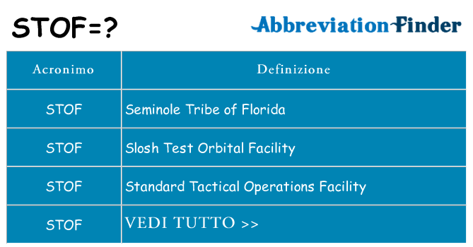 Che cosa significa l'acronimo stof