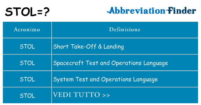 Che cosa significa l'acronimo stol