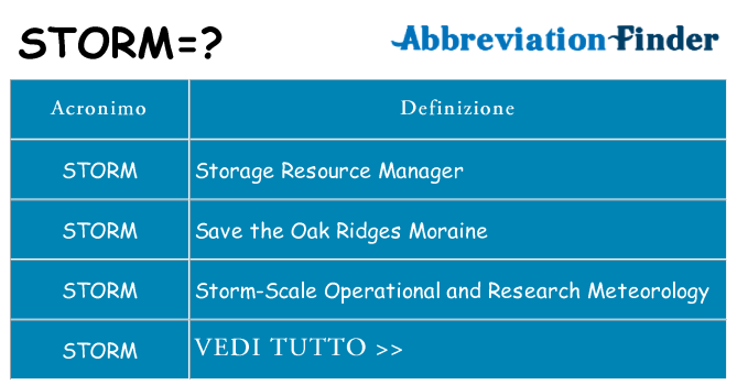 Che cosa significa l'acronimo storm