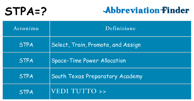Che cosa significa l'acronimo stpa