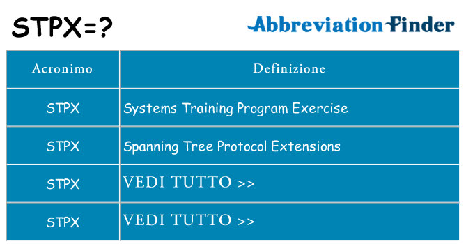 Che cosa significa l'acronimo stpx