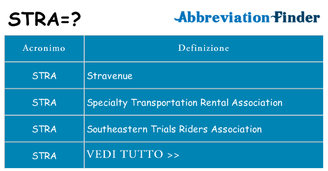 Che cosa significa l'acronimo stra