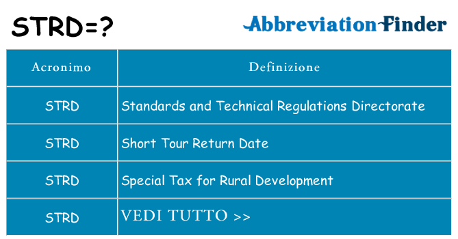 Che cosa significa l'acronimo strd