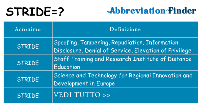 Che cosa significa l'acronimo stride