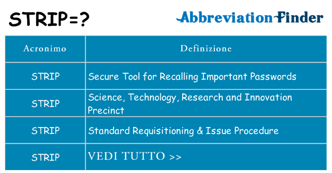 Che cosa significa l'acronimo strip