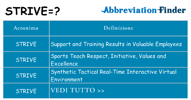 Che cosa significa l'acronimo strive
