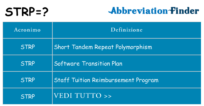 Che cosa significa l'acronimo strp