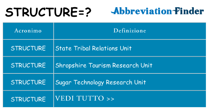Che cosa significa l'acronimo structure