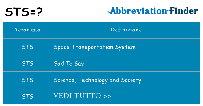 Che cosa significa l'acronimo sts