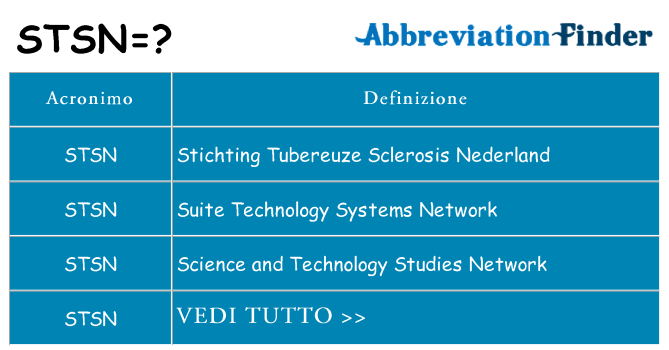 Che cosa significa l'acronimo stsn