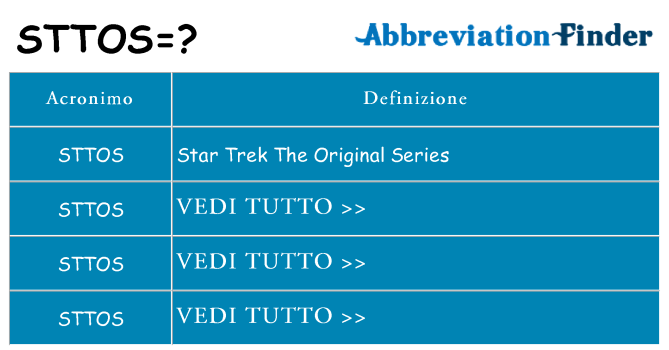 Che cosa significa l'acronimo sttos