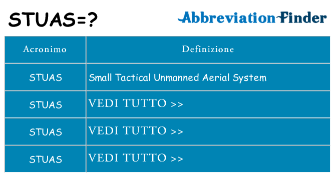 Che cosa significa l'acronimo stuas