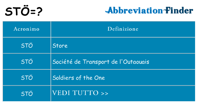 Che cosa significa l'acronimo sto