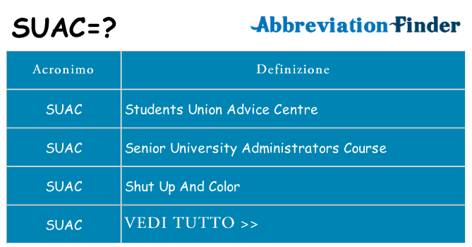 Che cosa significa l'acronimo suac