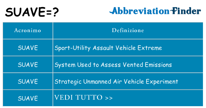 Che cosa significa l'acronimo suave