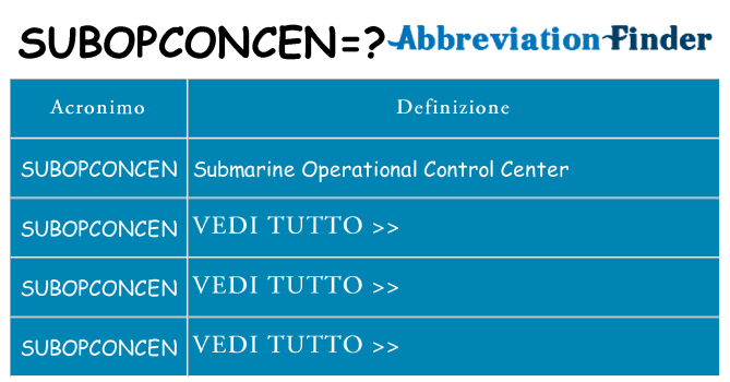 Che cosa significa l'acronimo subopconcen
