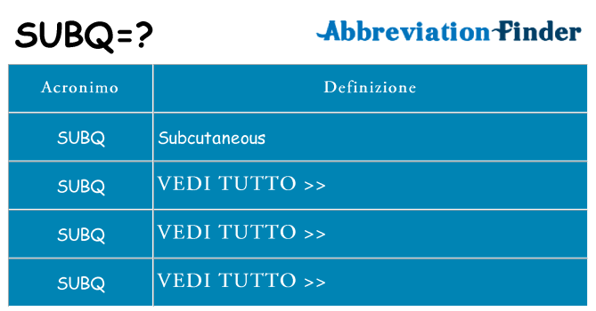 Che cosa significa l'acronimo subq