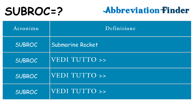Che cosa significa l'acronimo subroc