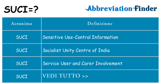 Che cosa significa l'acronimo suci