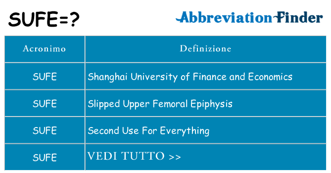 Che cosa significa l'acronimo sufe