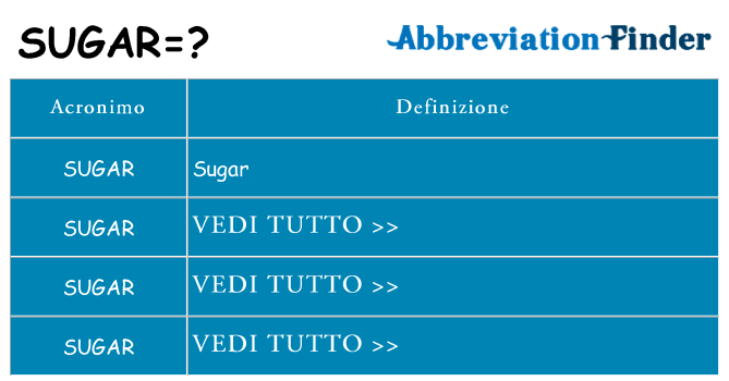 Che cosa significa l'acronimo sugar