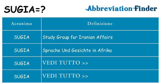 Che cosa significa l'acronimo sugia