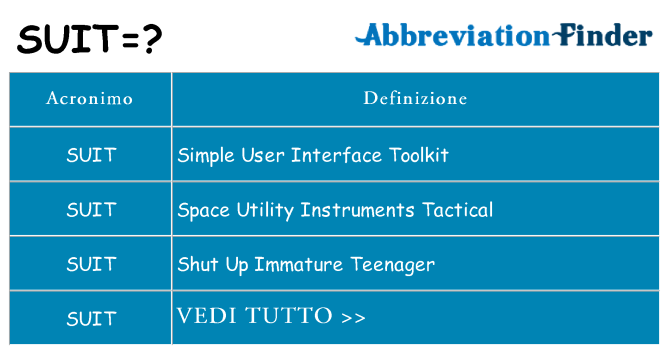Che cosa significa l'acronimo suit