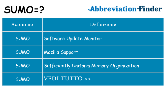 Che cosa significa l'acronimo sumo
