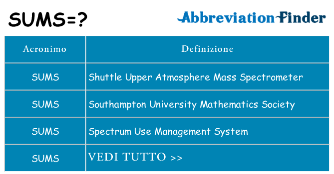Che cosa significa l'acronimo sums